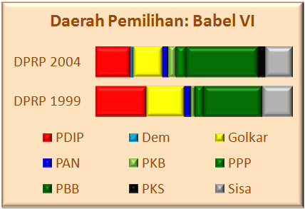 Babel VI